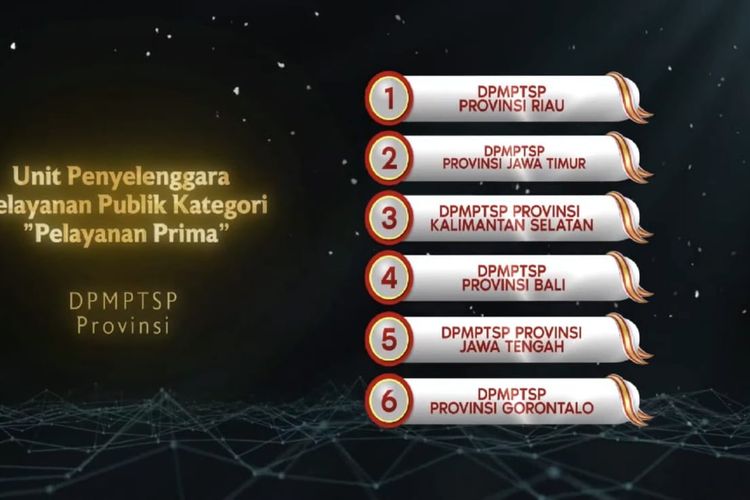 tampilan urutan pemenang anugerah Menpan RB