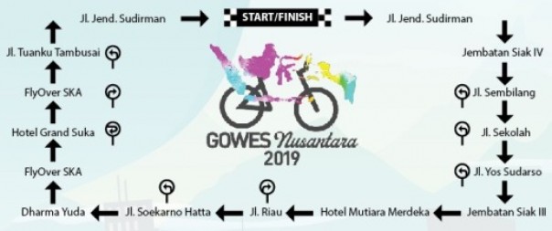 Rute Gowes Nusantara etape Pekanbaru Smartcity 2019