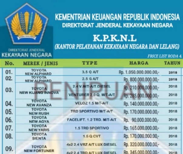 Foto penipuan lelang yang mengatasnamakan KPKNL atau DJKN (Foto: Istimewa)