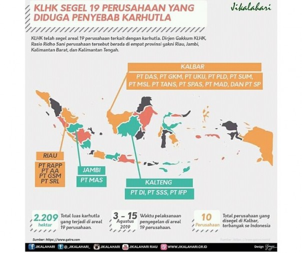 Info grafis perusahaan yang diduga pelaku pembakar lahan versi Jikalahari (Foto: Istimewa)