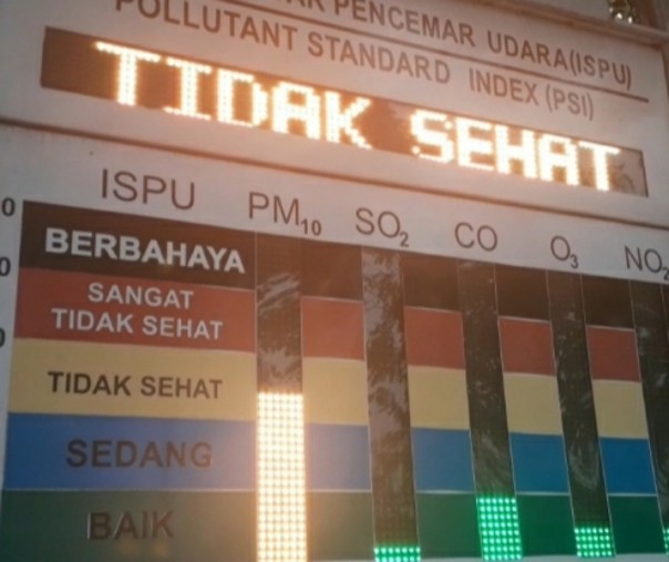 Papan ISPU di depan kantor wali kota Pekanbaru, Selasa (10/9/2019). Foto: Riau1.