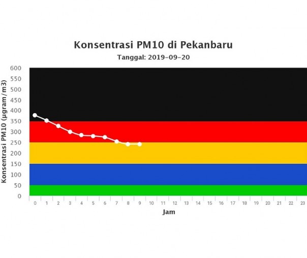 Partikulat (PM10) BMKG (Foto: Istimewa/BMKG)