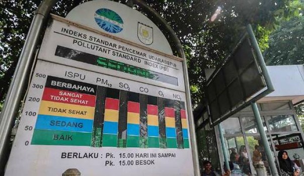 Alat ISPU d Kota Pekanbaru