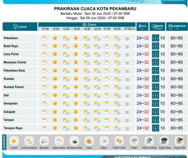 Tabel prakiraan cuaca di 12 kecamatan Pekanbaru. Foto: BMKG Pekanbaru.