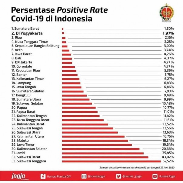 gerfik positif rate/net