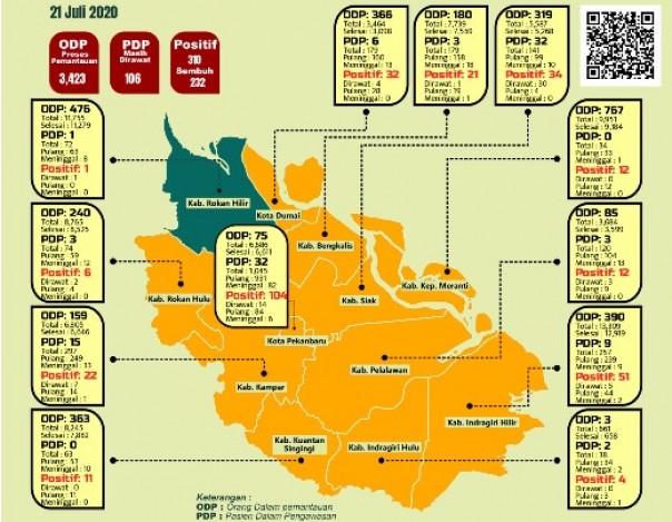 Sebaran kasus Covid-19 di Riau