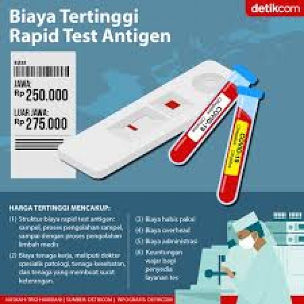 Rapid Tes Antigen/Detik.com