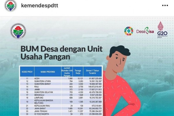 Data Bumdes Usaha Pangan 